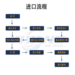 專業高效，一站式德國水槽衛浴進口清關報關物流及網絡技術服務